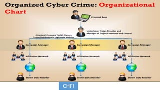 Lect 1 computer forensics | PPTX