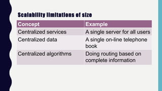 Scalability limitations of size
Concept Example
Centralized services A single server for all users
Centralized data A single on-line telephone
book
Centralized algorithms Doing routing based on
complete information
 
