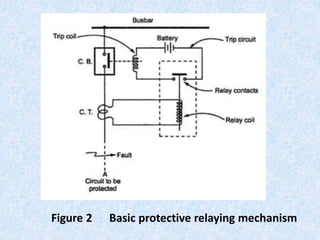 LECT_1_E_1435_POWER_SYSTEM_PROTECTION.ppt