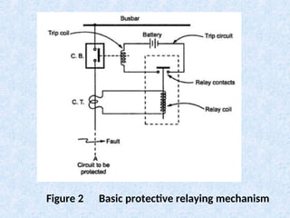 Protective Relay In Power System Protection Comprehensive Principles and Classification of Power System Protection ...
