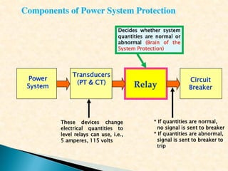 Protective Relay In Power System Protection Comprehensive Principles and Classification of Power System Protection ...