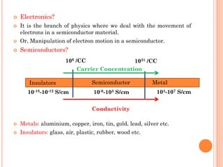 Basic electronics engineering concepts simplified | PDF
