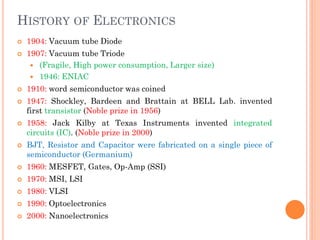 Basic electronics engineering concepts simplified | PDF