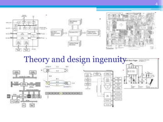 4
Theory and design ingenuity
 