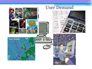 5
User Demand
 