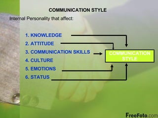 COMMUNICATION STYLE Internal Personality that affect:  1. KNOWLEDGE 2. ATTITUDE 3. COMMUNICATION SKILLS 4. CULTURE 5. EMOTIONS 6. STATUS COMMUNICATION STYLE 