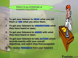 WHAT IS the PURPOSE of COMMUNICATION? To get your listener to  HEAR  what you tell them or  SEE  what you show them. To get your listeners to  UNDERSTAND   what they have heard or seen; To get your listeners to  AGREE  with what they have heard or seen: To get your listeners to take  ACTION  which accords exactly with your overall objectives, and which they find acceptable To receive  FEEDBACK  from your listeners 
