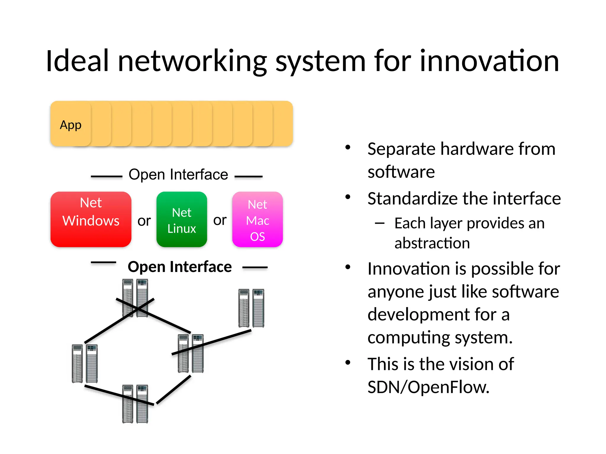 Ideal networking system for innovation
• Separate hardware from
software
• Standardize the interface
– Each layer provides an
abstraction
• Innovation is possible for
anyone just like software
development for a
computing system.
• This is the vision of
SDN/OpenFlow.
App
App
App
App
App
App
App
App
App
App
App
Net
Linux
Net
Mac
OS
Net
Windows or or
Open Interface
Open Interface
 