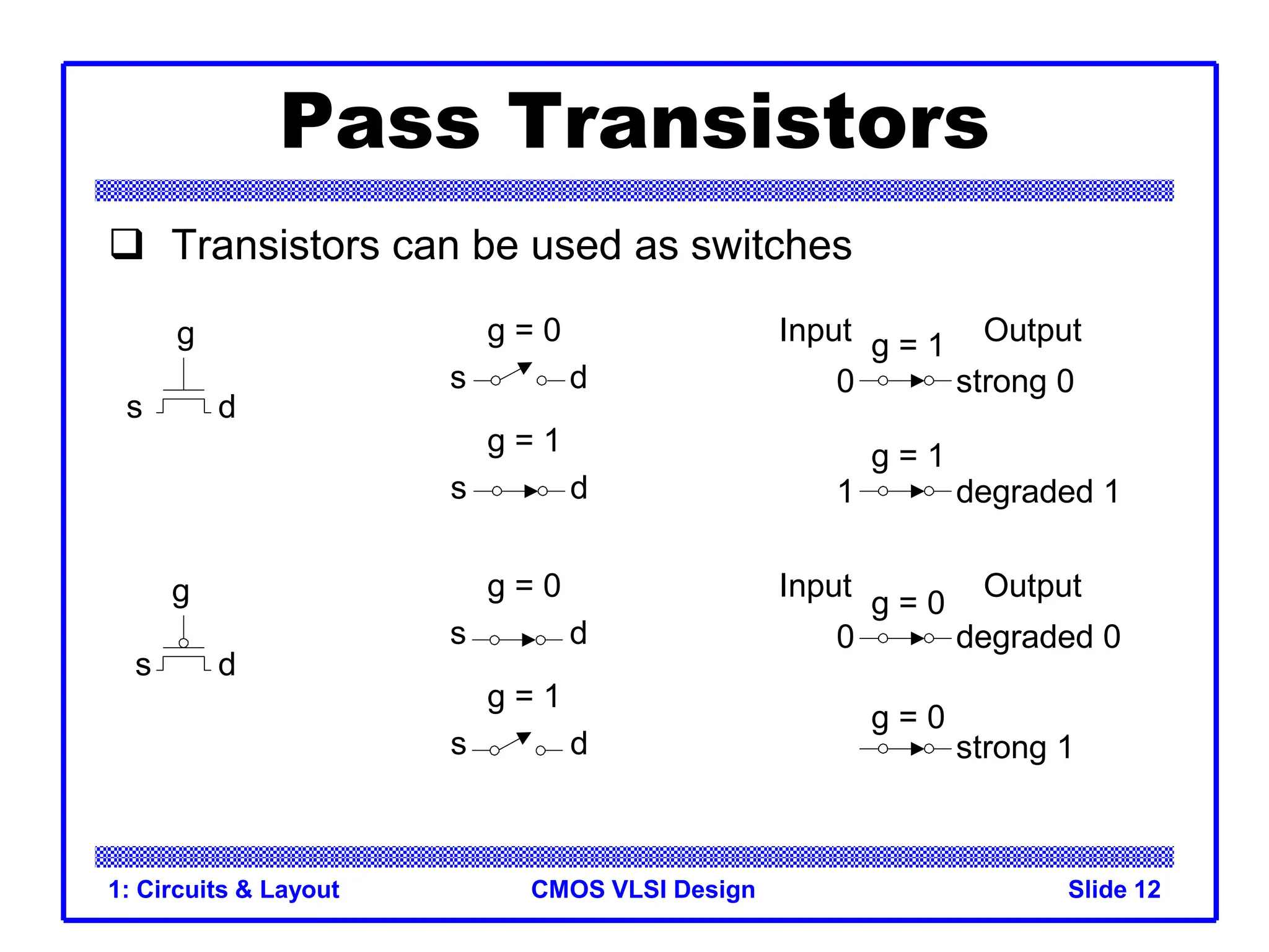 CMOS VLSI Design
1: Circuits & Layout Slide 12
Pass Transistors
 Transistors can be used as switches
g
s d
g = 0
s d
g = 1
s d
0 strong 0
Input Output
1 degraded 1
g
s d
g = 0
s d
g = 1
s d
0 degraded 0
Input Output
strong 1
g = 1
g = 1
g = 0
g = 0
 
