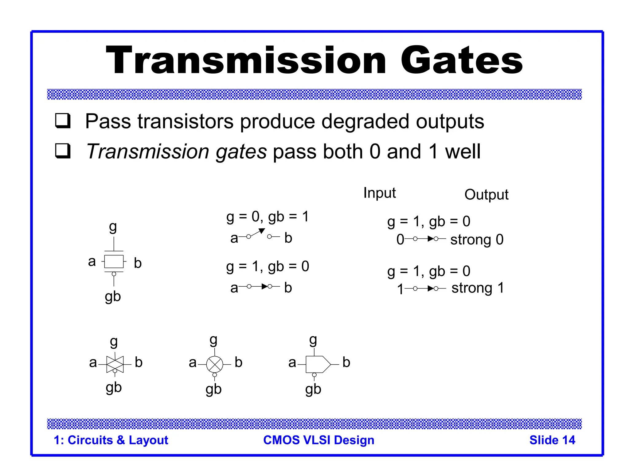 CMOS VLSI Design
1: Circuits & Layout Slide 14
Transmission Gates
 Pass transistors produce degraded outputs
 Transmission gates pass both 0 and 1 well
g = 0, gb = 1
a b
g = 1, gb = 0
a b
0 strong 0
Input Output
1 strong 1
g
gb
a b
a b
g
gb
a b
g
gb
a b
g
gb
g = 1, gb = 0
g = 1, gb = 0
 