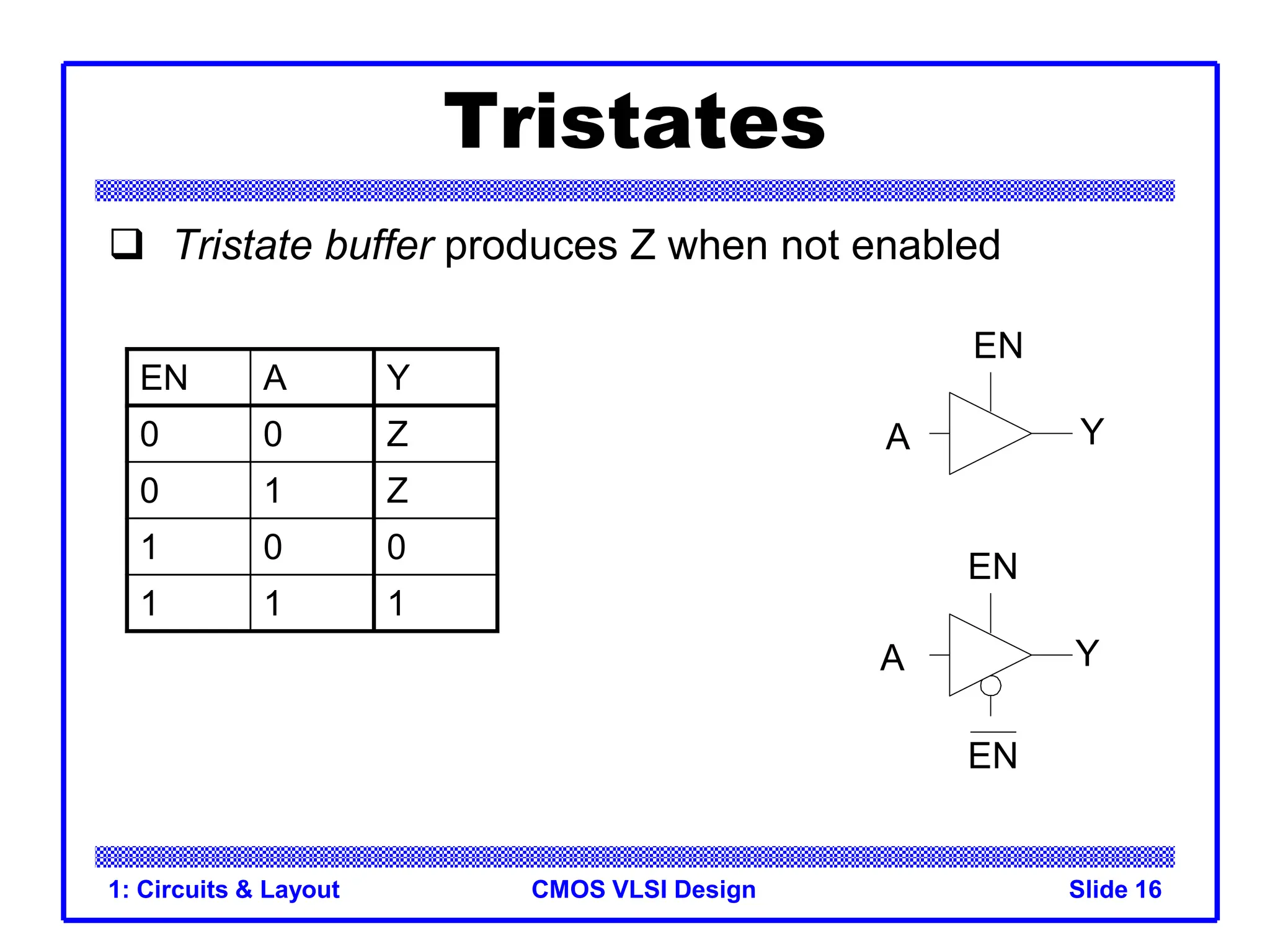CMOS VLSI Design
1: Circuits & Layout Slide 16
Tristates
 Tristate buffer produces Z when not enabled
EN A Y
0 0 Z
0 1 Z
1 0 0
1 1 1
A Y
EN
A Y
EN
EN
 