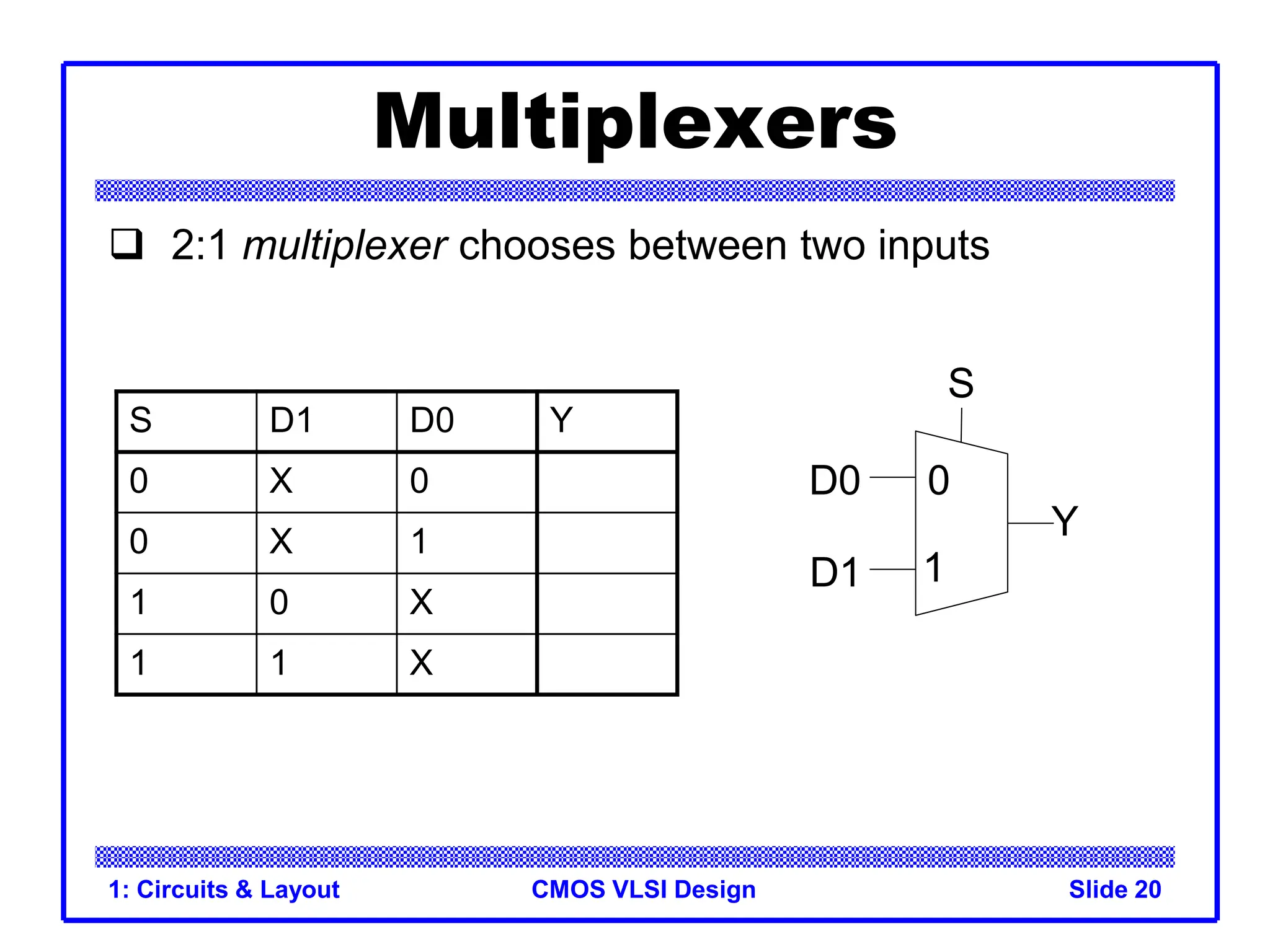 CMOS VLSI Design
1: Circuits & Layout Slide 20
Multiplexers
 2:1 multiplexer chooses between two inputs
S D1 D0 Y
0 X 0
0 X 1
1 0 X
1 1 X
0
1
S
D0
D1
Y
 