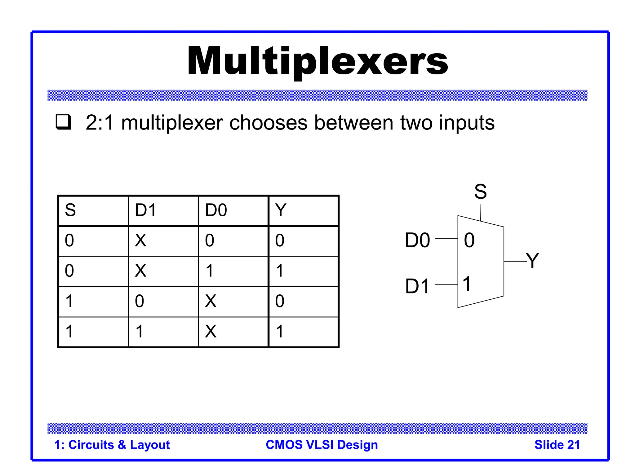 CMOS VLSI Design
1: Circuits & Layout Slide 21
Multiplexers
 2:1 multiplexer chooses between two inputs
S D1 D0 Y
0 X 0 0
0 X 1 1
1 0 X 0
1 1 X 1
0
1
S
D0
D1
Y
 