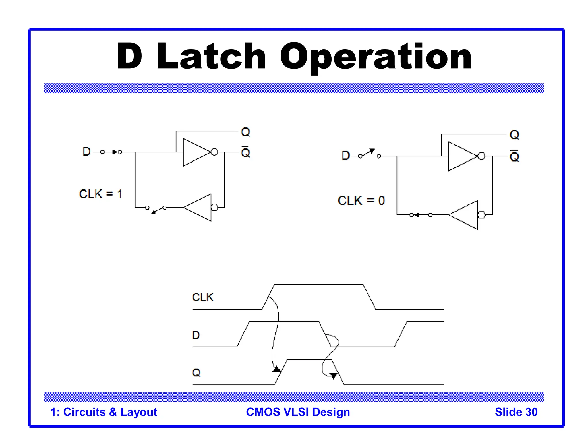 CMOS VLSI Design
1: Circuits & Layout Slide 30
D Latch Operation
 
