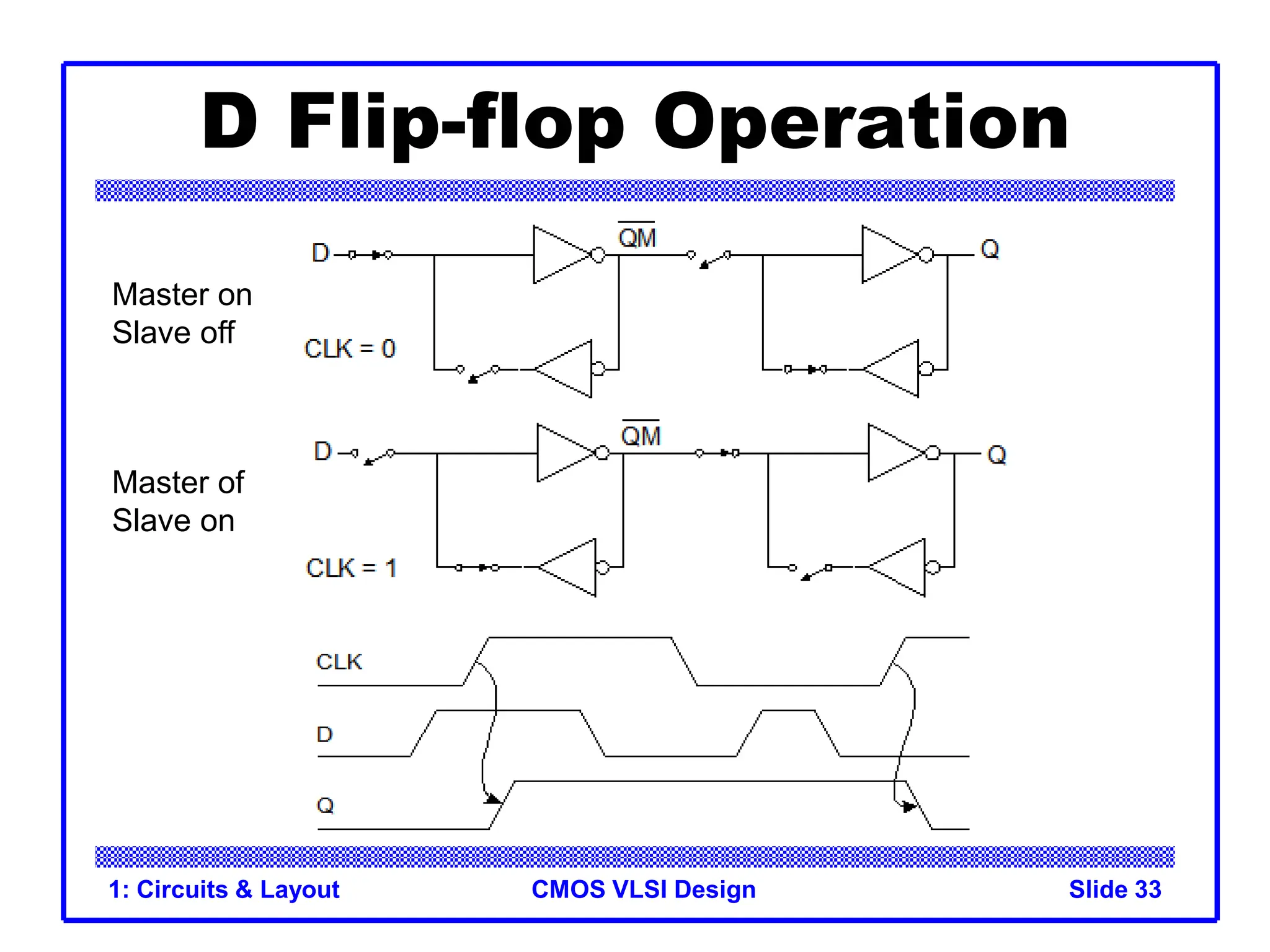 CMOS VLSI Design
1: Circuits & Layout Slide 33
D Flip-flop Operation
Master on
Slave off
Master of
Slave on
 