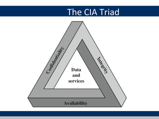 The CIA Triad
 