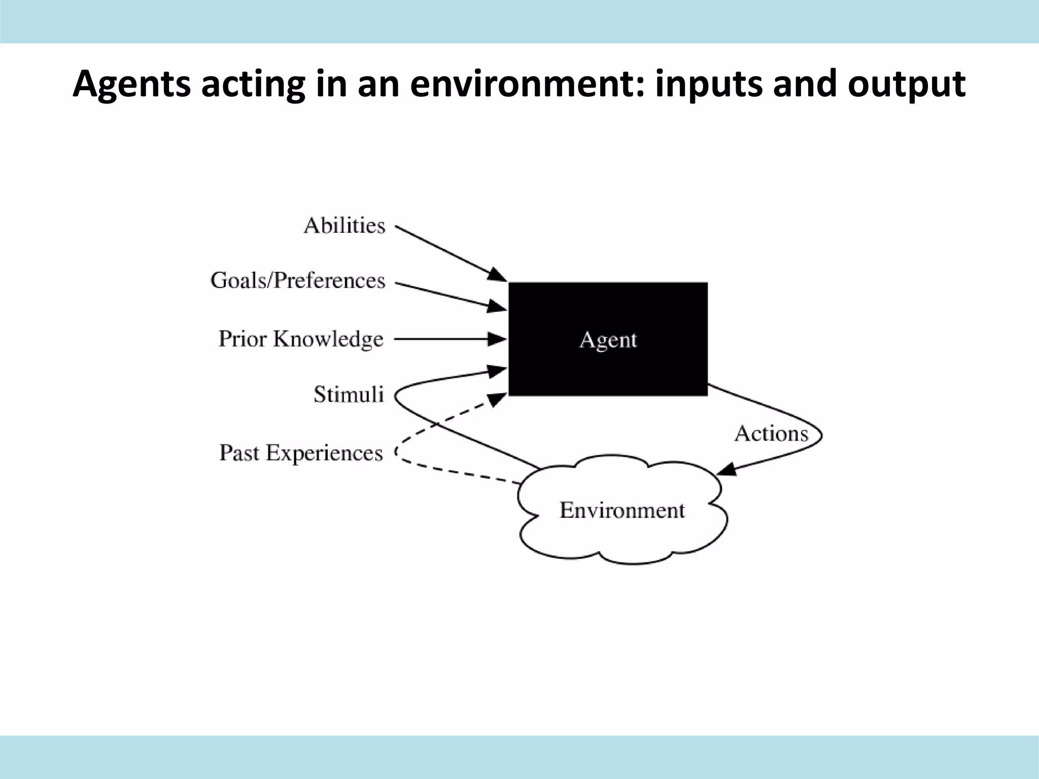 Agents acting in an environment: inputs and output
 