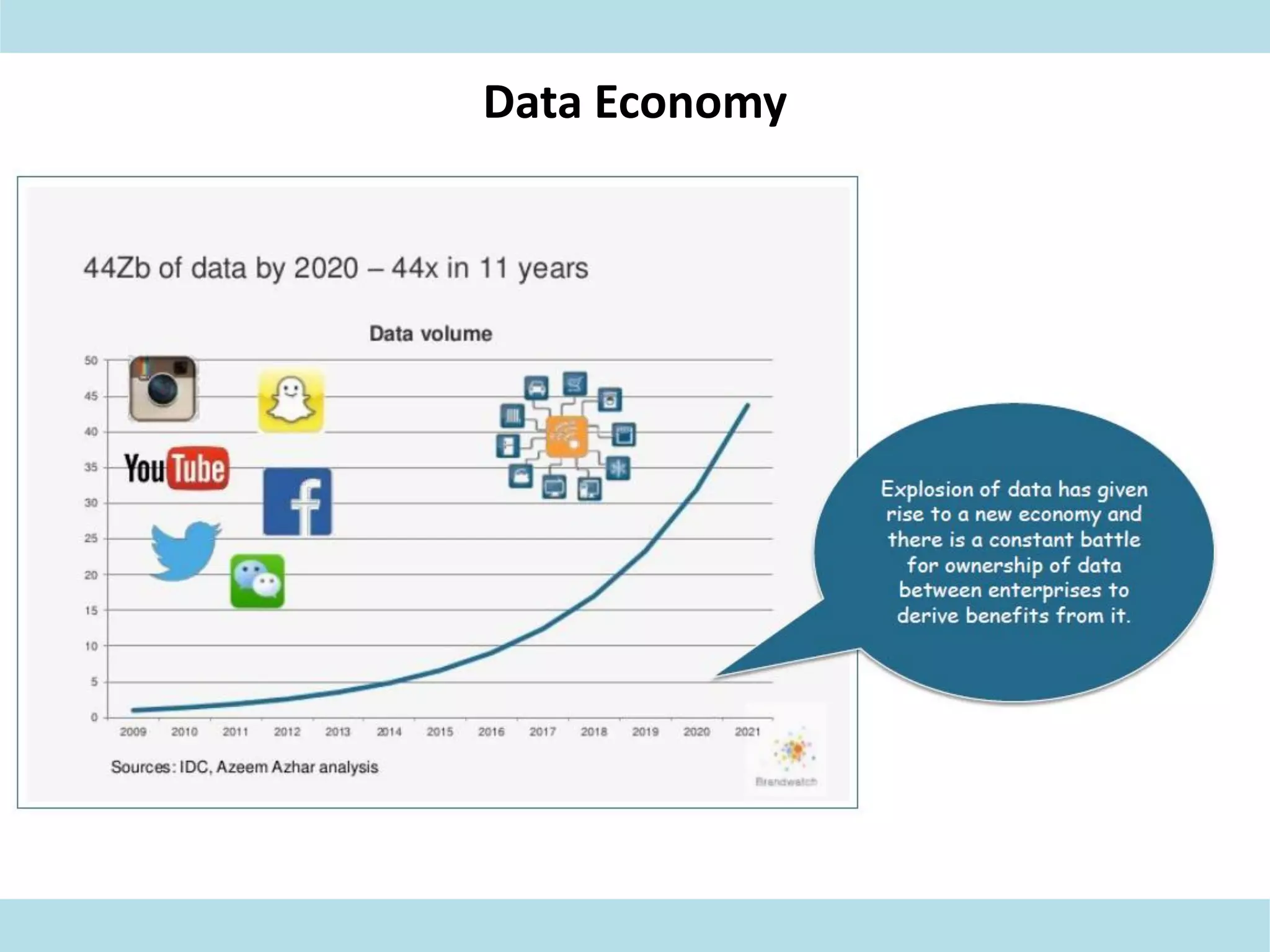 Data Economy
 