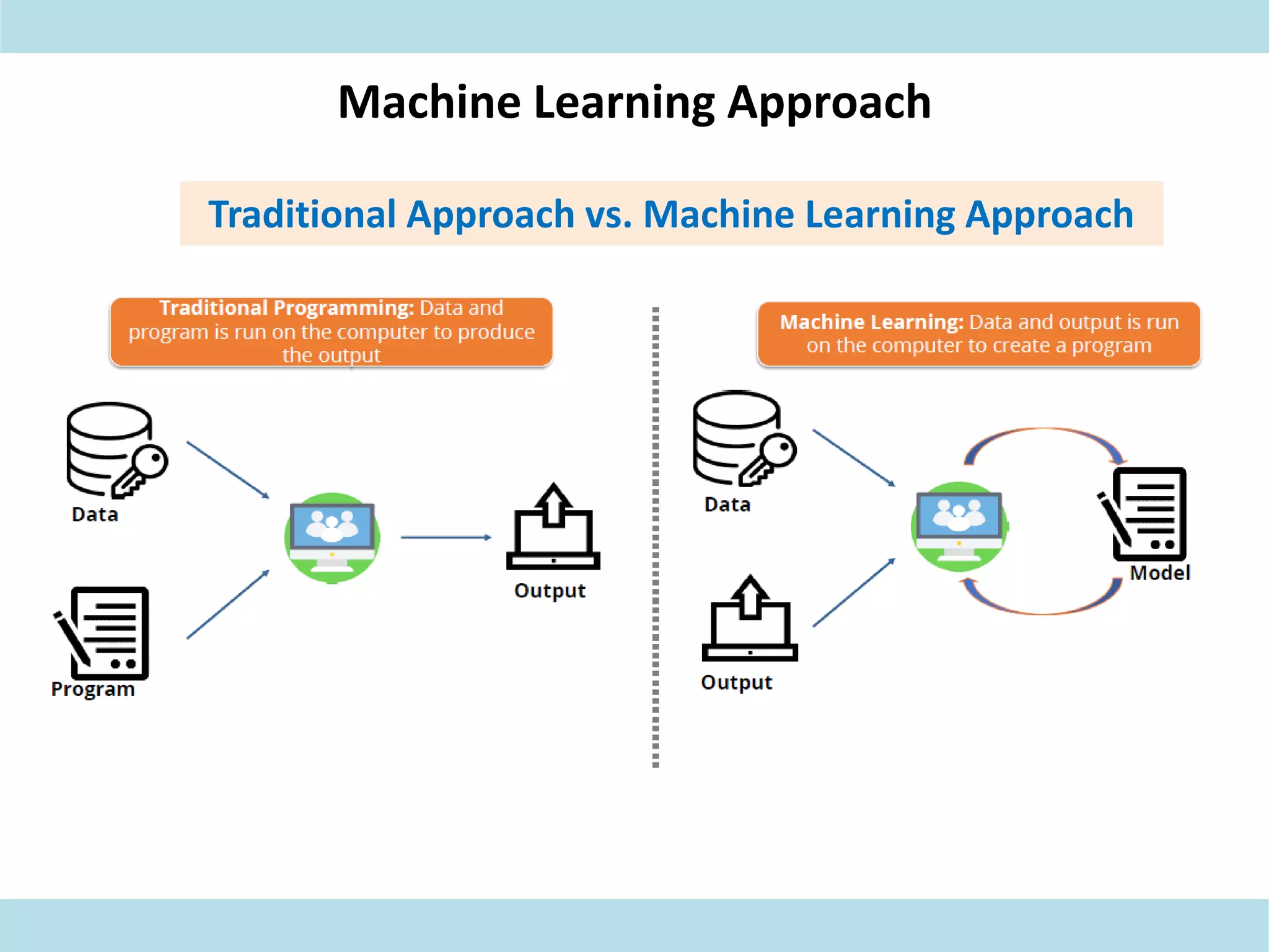 Machine Learning Approach
Traditional Approach vs. Machine Learning Approach
 