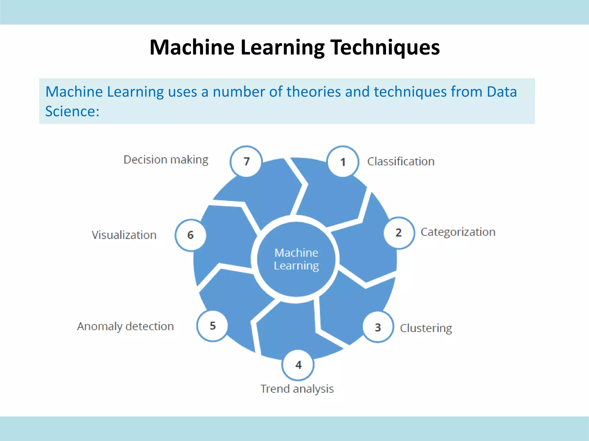 Machine Learning Techniques
Machine Learning uses a number of theories and techniques from Data
Science:
 