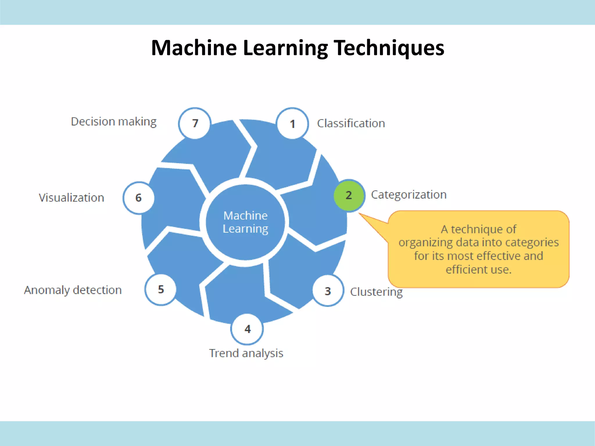 Machine Learning Techniques
 