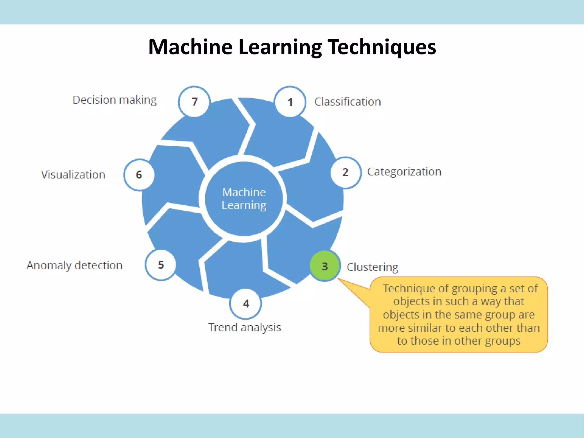 Machine Learning Techniques
 