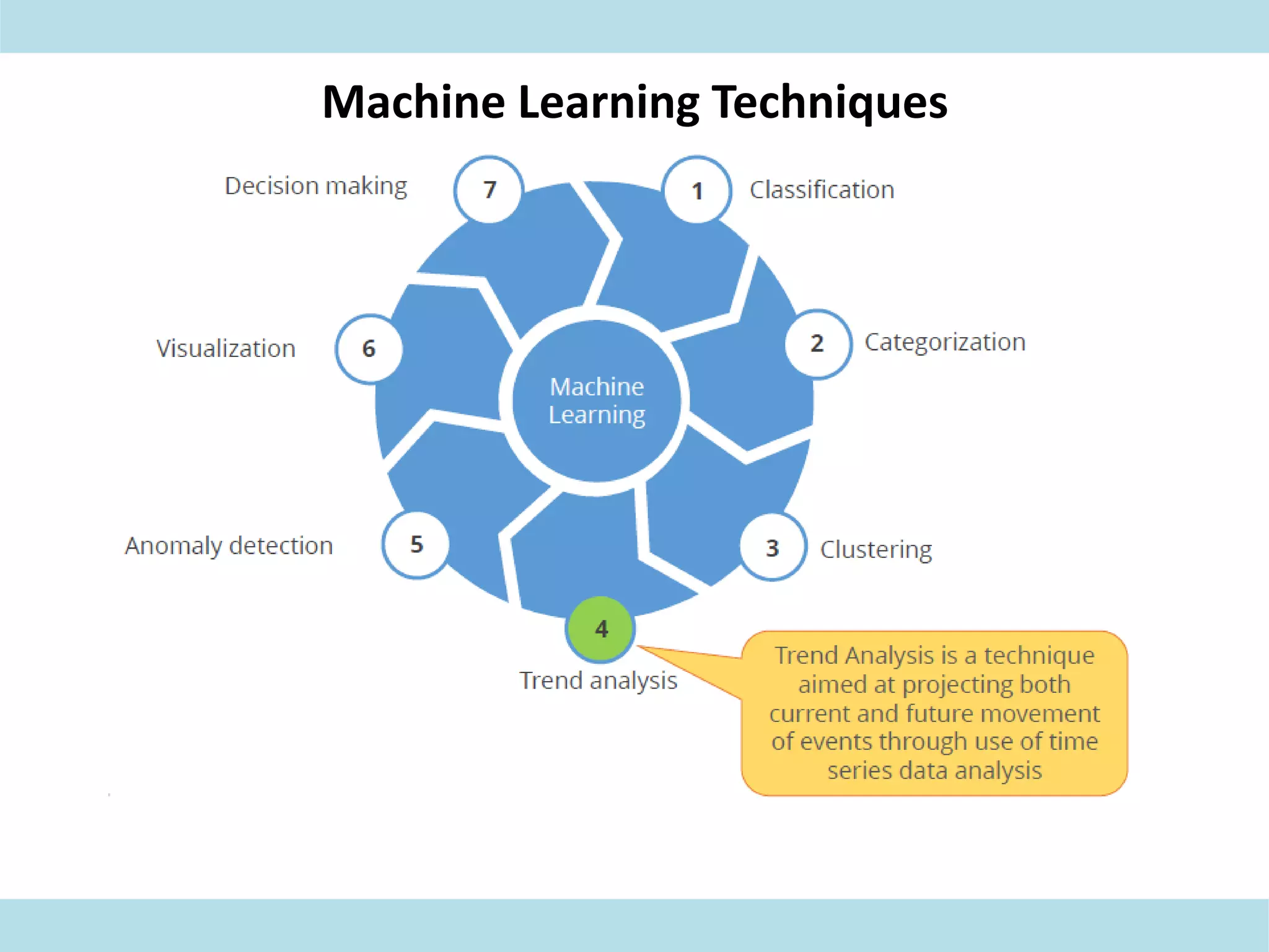 Machine Learning Techniques
 
