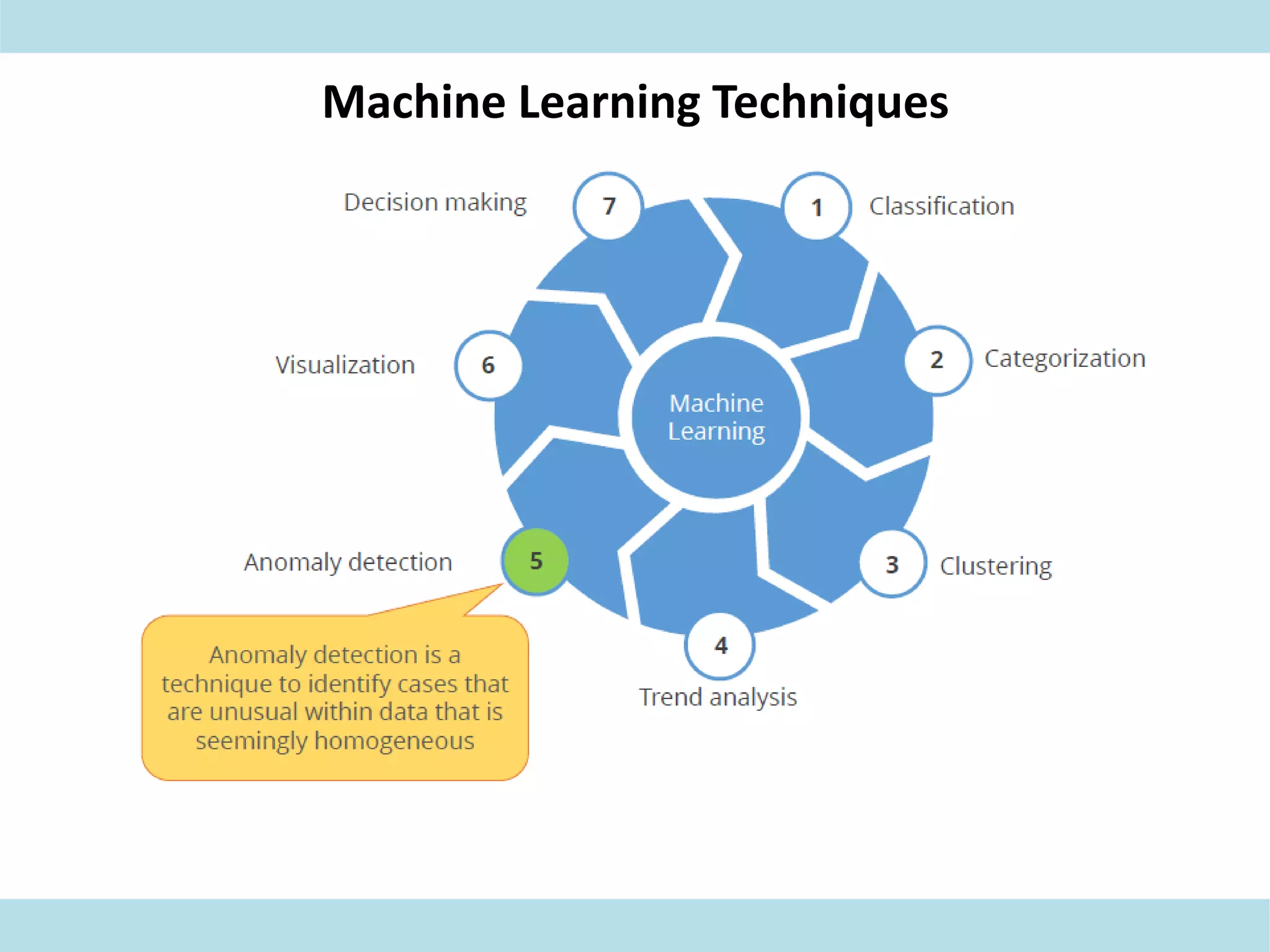 Machine Learning Techniques
 