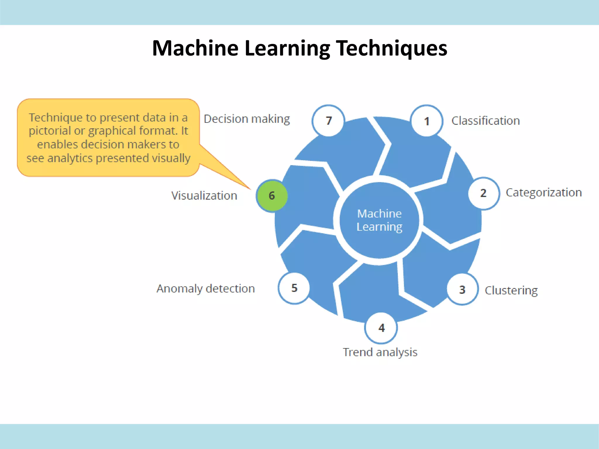 Machine Learning Techniques
 