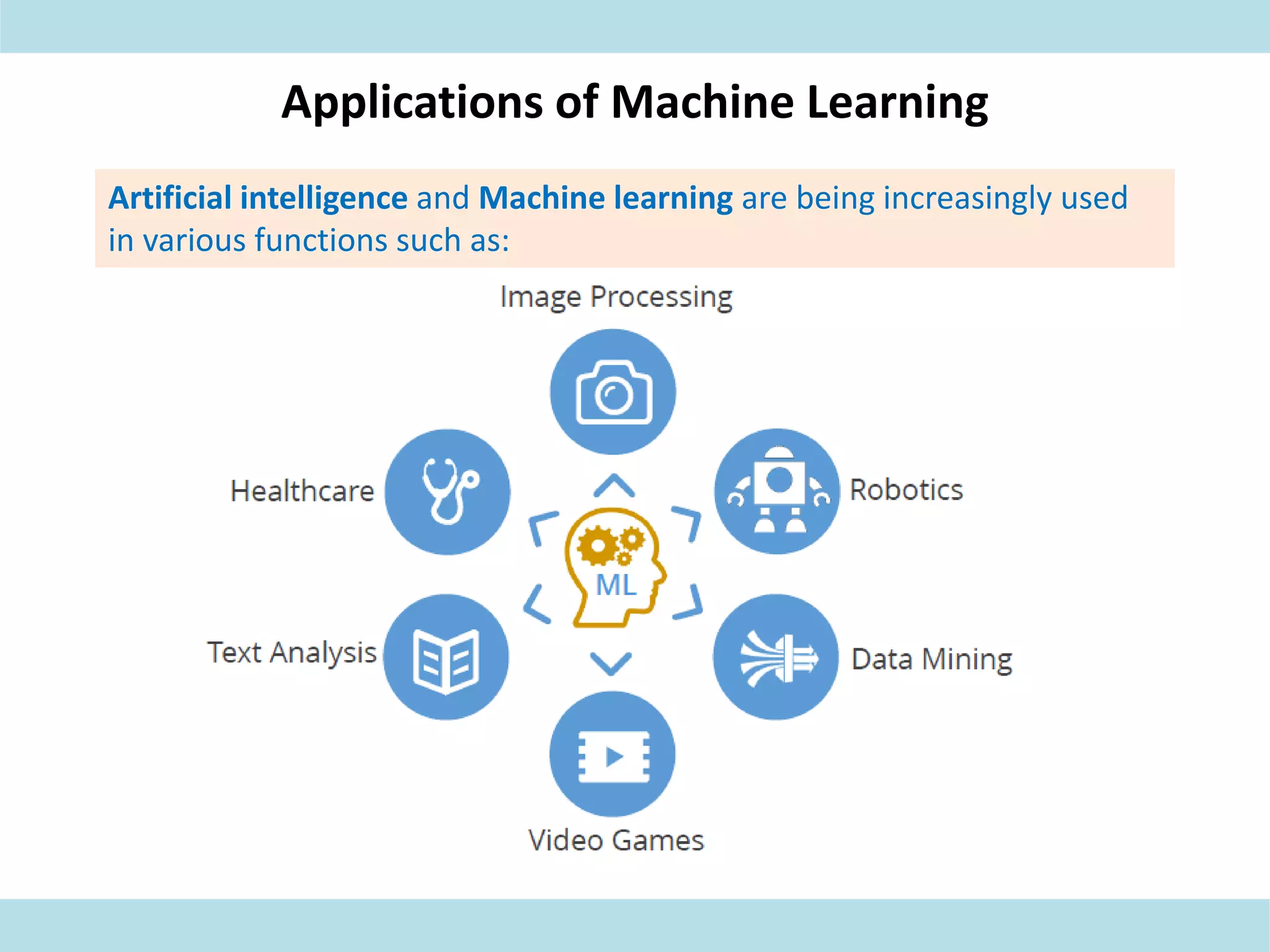Applications of Machine Learning
Artificial intelligence and Machine learning are being increasingly used
in various functions such as:
 