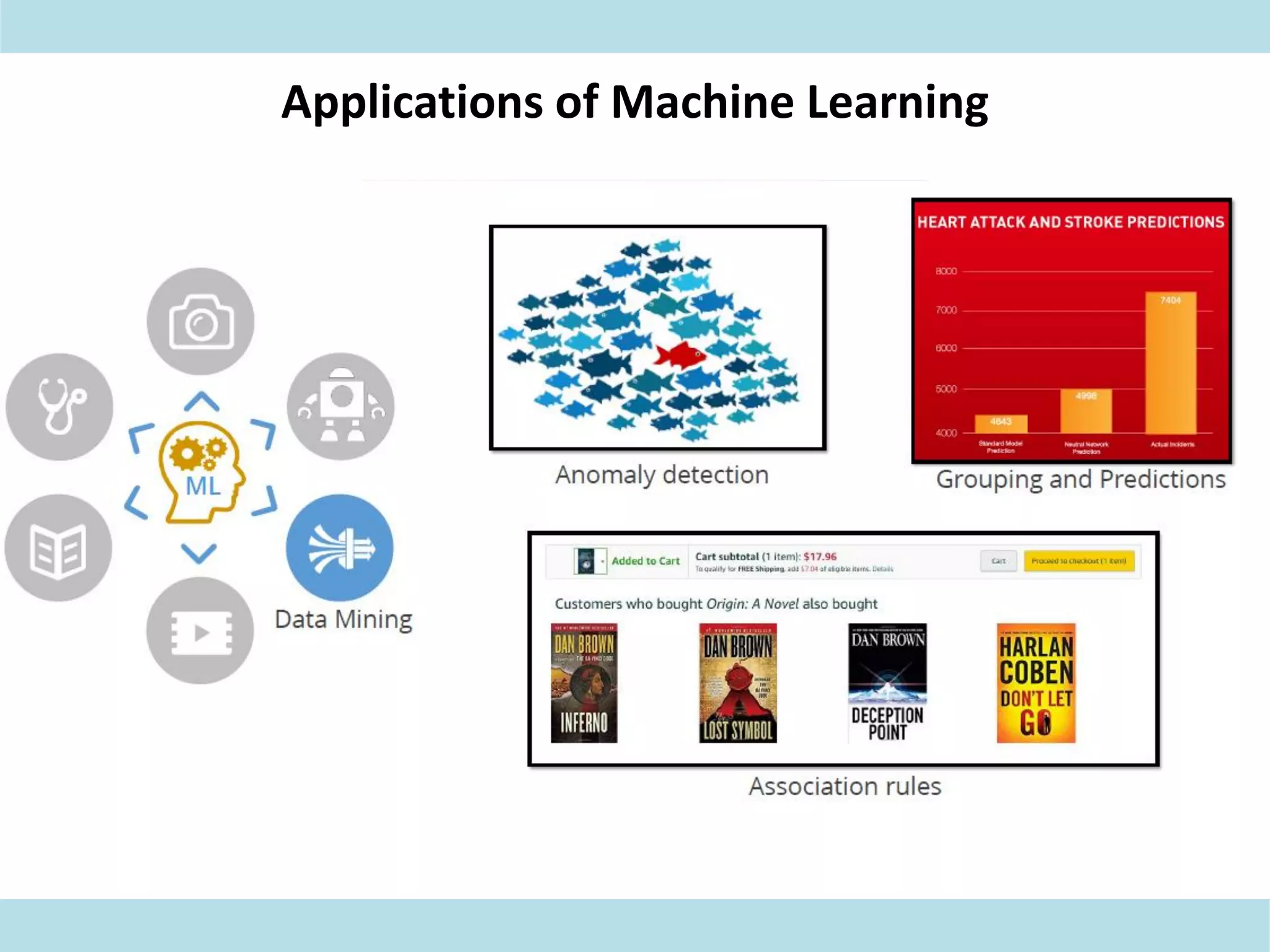 Applications of Machine Learning
 