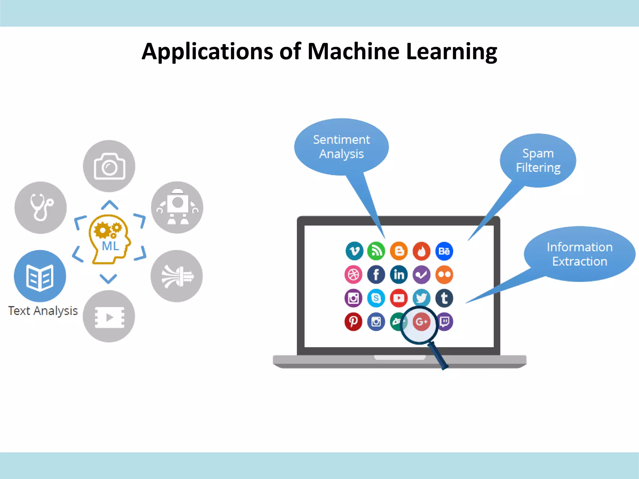 Applications of Machine Learning
 