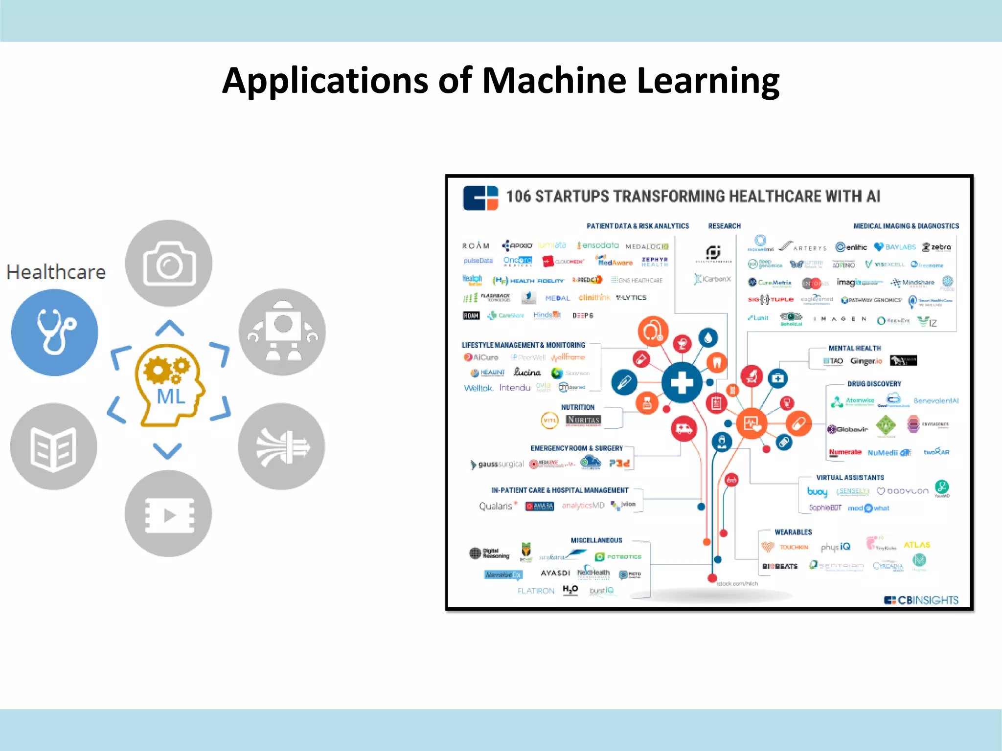 Applications of Machine Learning
 