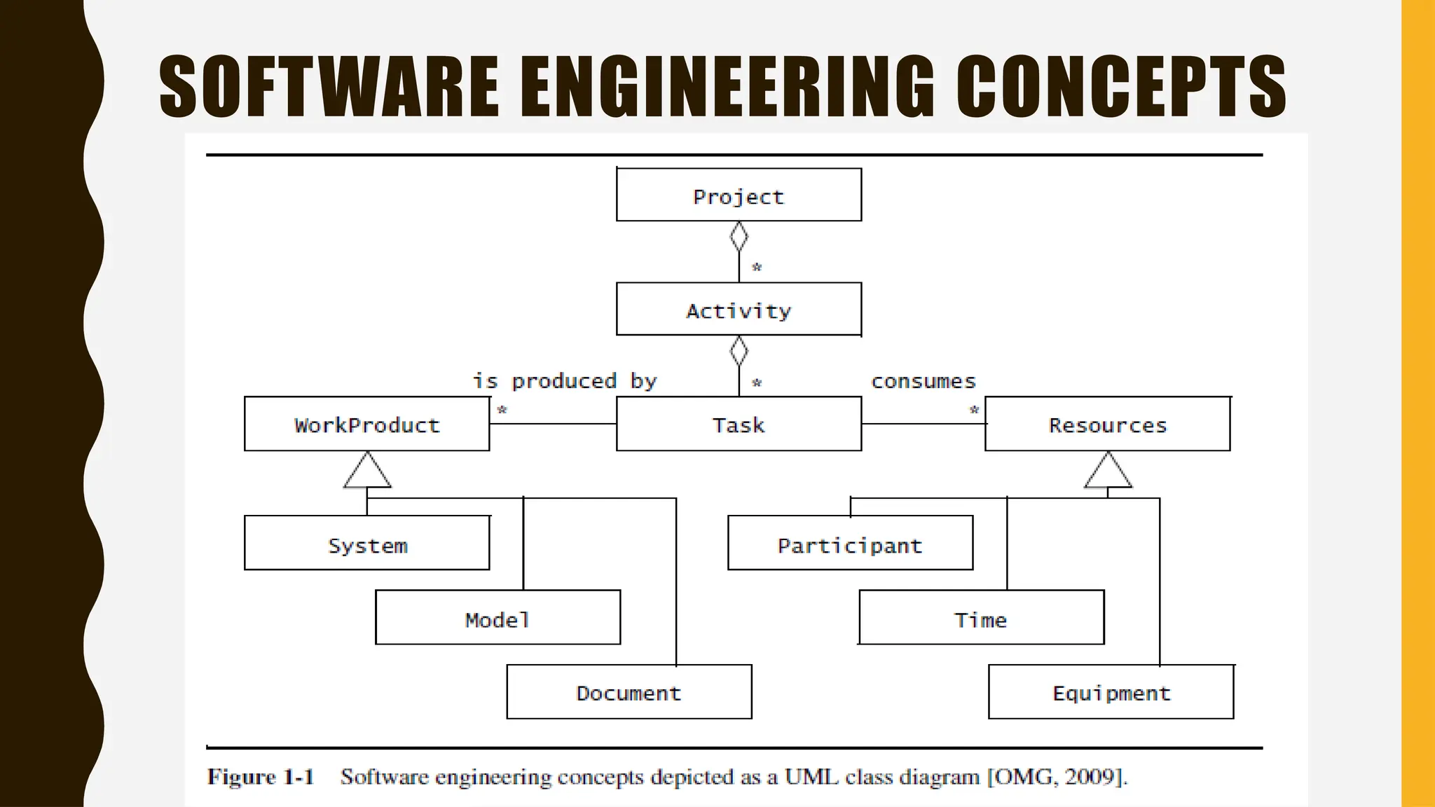 SOFTWARE ENGINEERING CONCEPTS
 