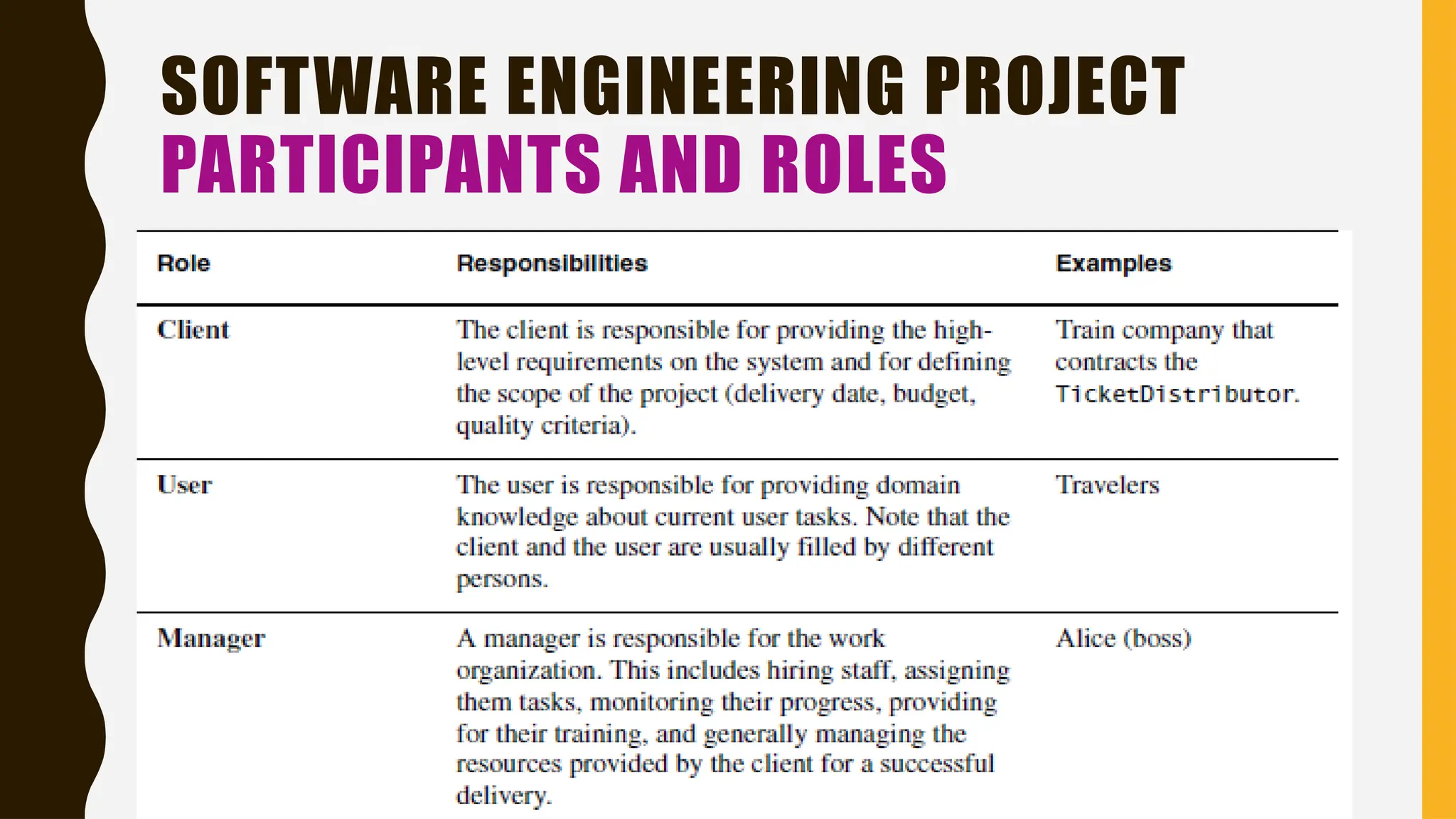 SOFTWARE ENGINEERING PROJECT
PARTICIPANTS AND ROLES
 