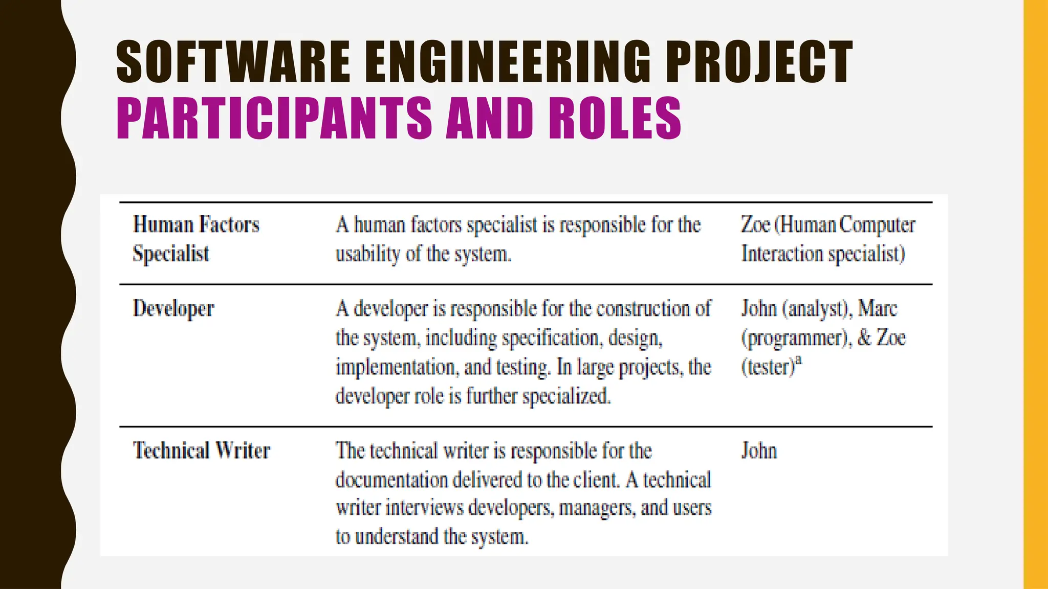 SOFTWARE ENGINEERING PROJECT
PARTICIPANTS AND ROLES
 