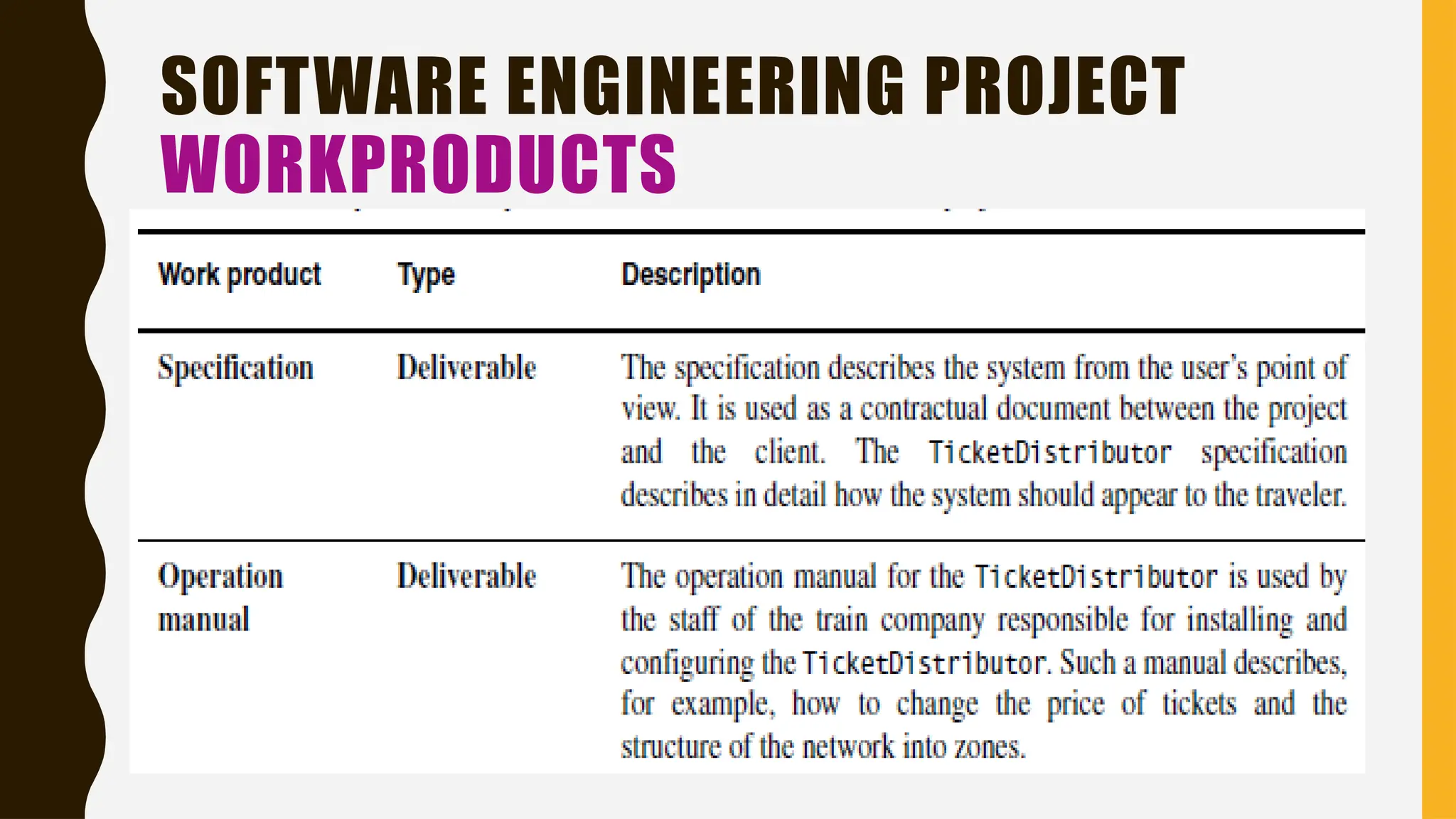 SOFTWARE ENGINEERING PROJECT
WORKPRODUCTS
 