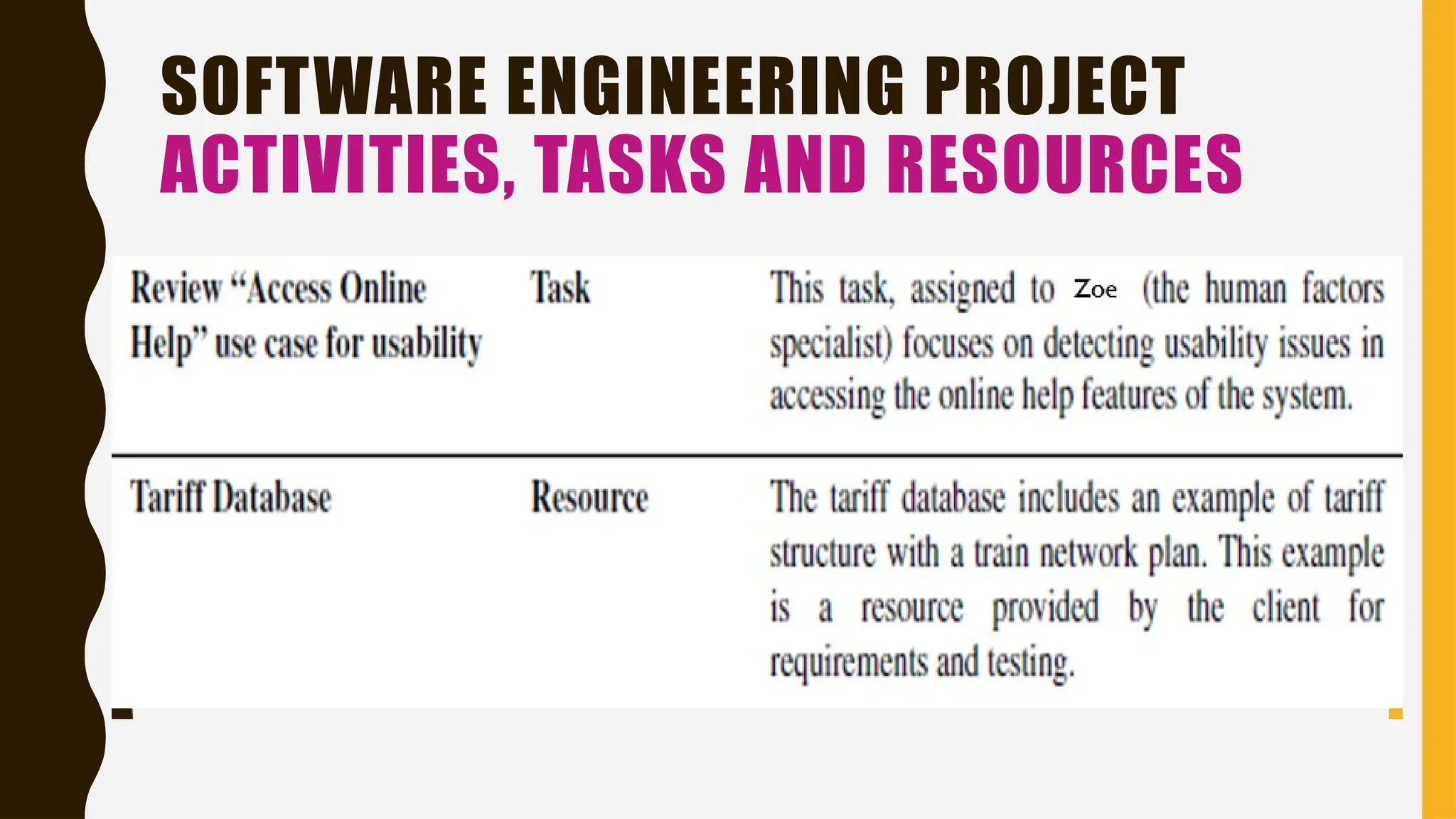 SOFTWARE ENGINEERING PROJECT
ACTIVITIES, TASKS AND RESOURCES
 