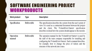 SOFTWARE ENGINEERING PROJECT
WORKPRODUCTS
 
