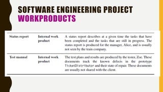 SOFTWARE ENGINEERING PROJECT
WORKPRODUCTS
 