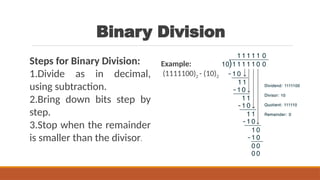 Lect 1 Number systems and base conversions. [Autosaved].pptx