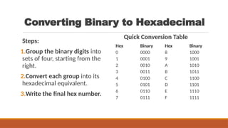 Lect 1 Number systems and base conversions. [Autosaved].pptx