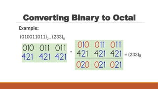 Lect 1 Number systems and base conversions. [Autosaved].pptx