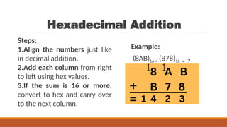 Lect 1 Number systems and base conversions. [Autosaved].pptx