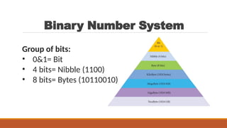 Lect 1 Number systems and base conversions. [Autosaved].pptx