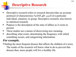 3-23
Descriptive Research
§ Descriptive research refers to research that provides an accurate
portrayal of characteristics ‫راوتم‬ ‫ت‬ ‫تي‬ ‫ل‬ ‫ةيصاخ‬ of a particular
individual, situation, or group. Descriptive research, also known
as statistical research.
§ Purpose is the description of the state of affairs as it exists in
present
§ These studies are a means of discovering new meaning,
§ describing what exists, determining the frequency with which
something occurs, and categorizing information.
For example,
• finding the most frequent disease that affects the children of a town.
The reader of the research will know what to do to prevent that
disease thus, more people will live a healthy life.
 