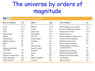©2008 by W.H. Freeman and Company
The universe by orders of
magnitude
 
