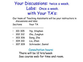 Your Discussions: twice a week.
Labs: Once a week.
with Your TA’s:
Our team of Teaching Assistants will be your instructor...