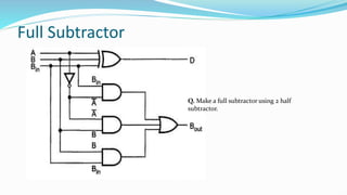 Full Subtractor
Q. Make a full subtractor using 2 half
subtractor.
 