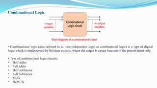 Combinational Logic
• Combinational logic (also referred to as time-independent logic or combinatorial logic) is a type of digital
logic which is implemented by Boolean circuits, where the output is a pure function of the present input only.
• Tyes of combinational logic circuits:
• Half adder
• Full adder
• Half subtractor
• Full Subtractor
• MUX
• DeMUX
 